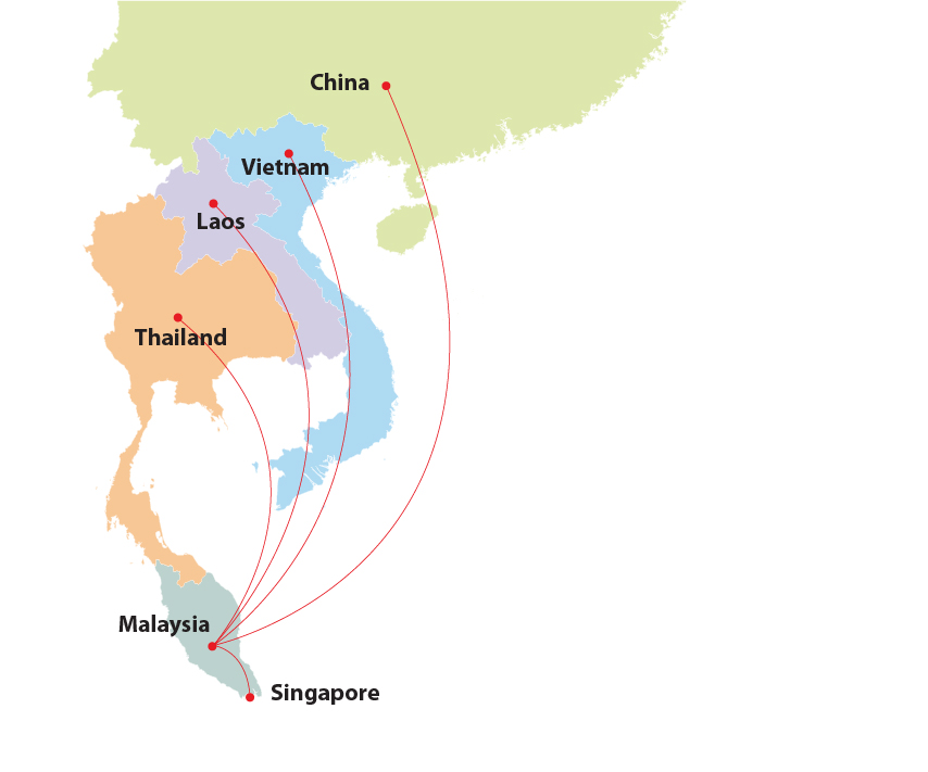 Cross Border Transport Routes